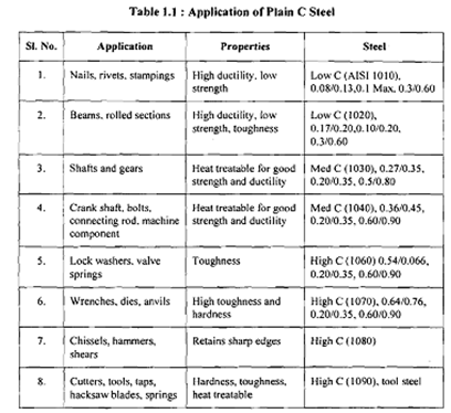 149_Engineering Materials.png